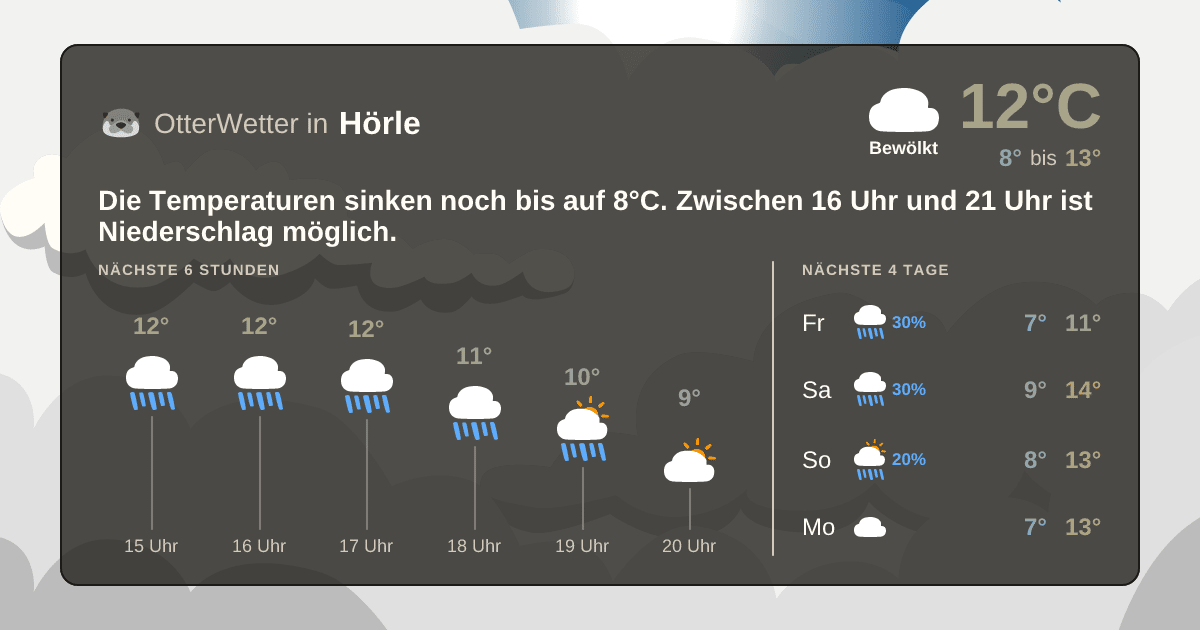 OtterWetter-Widget Hörle