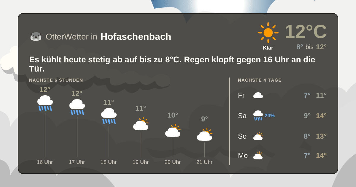 Wetter-Widget-Vorschau mit Vorhersagedaten für Hofaschenbach