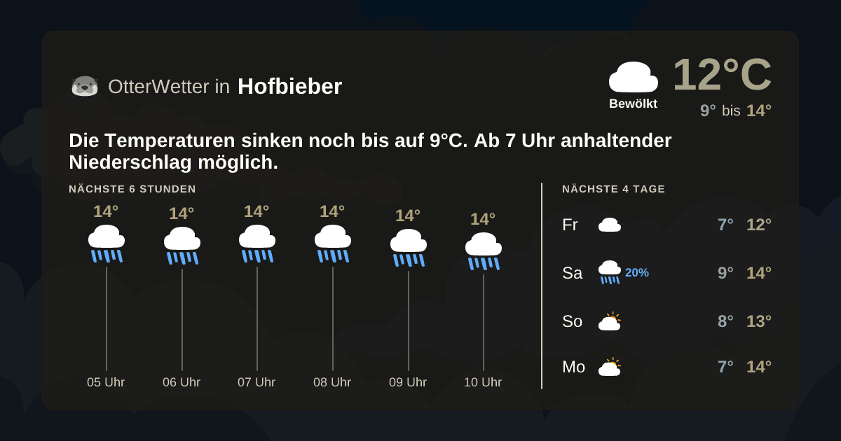 Widget-Vorschau für Hofbieber Wetter-Widget-Vorschau mit Vorhersagedaten für Hofbieber