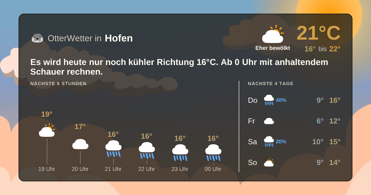 OtterWetter-Widget Hofen
