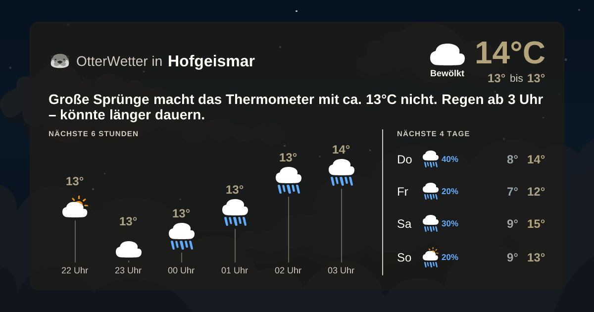 OtterWetter-Widget Hofgeismar