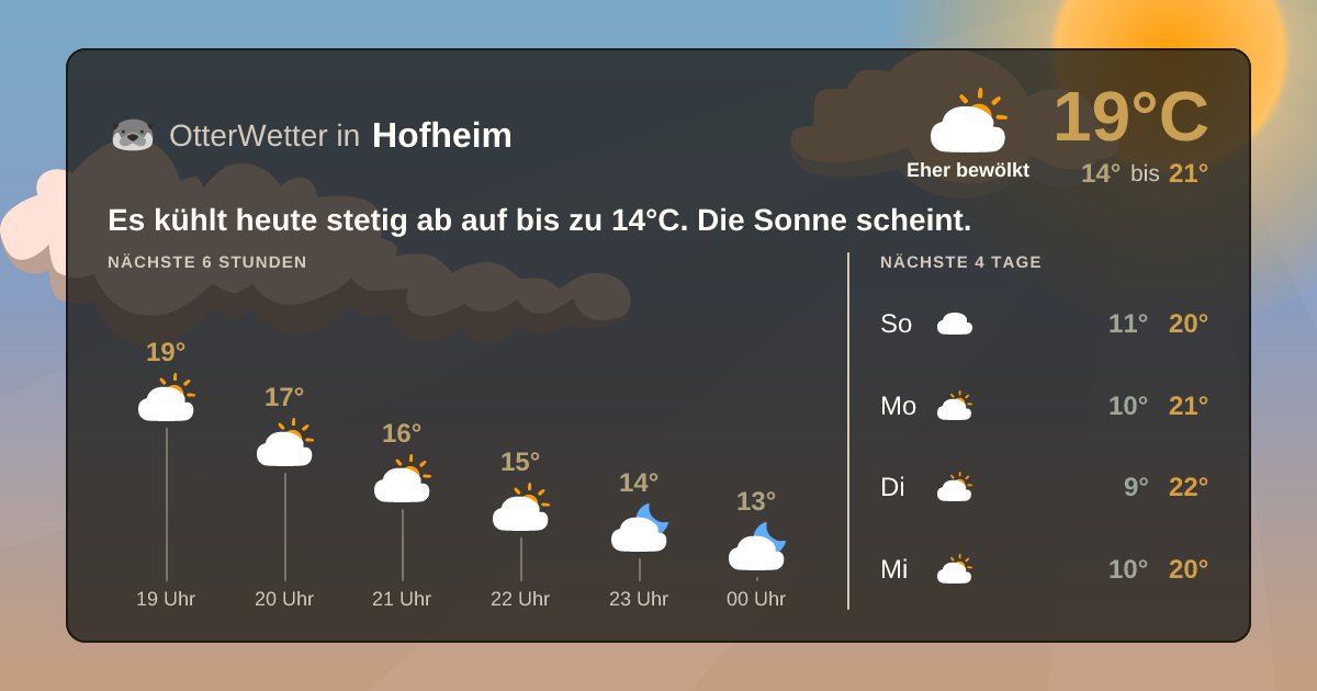 OtterWetter-Widget Hofheim