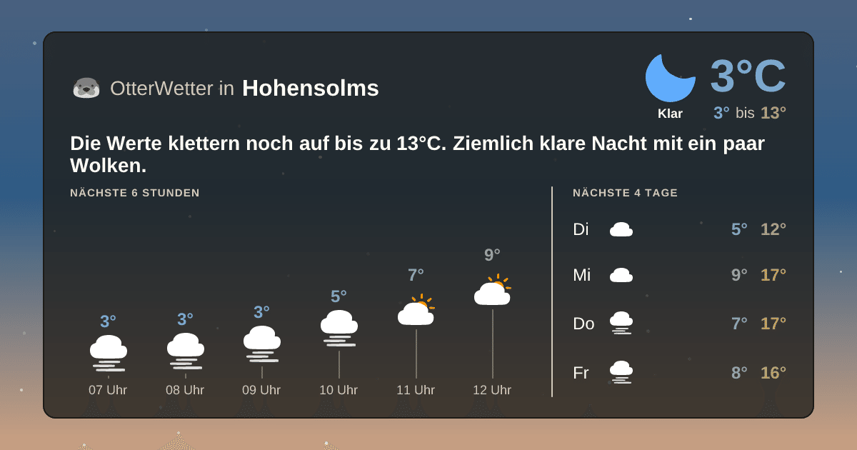 Widget-Vorschau für Hohensolms Wetter-Widget-Vorschau mit Vorhersagedaten für Hohensolms