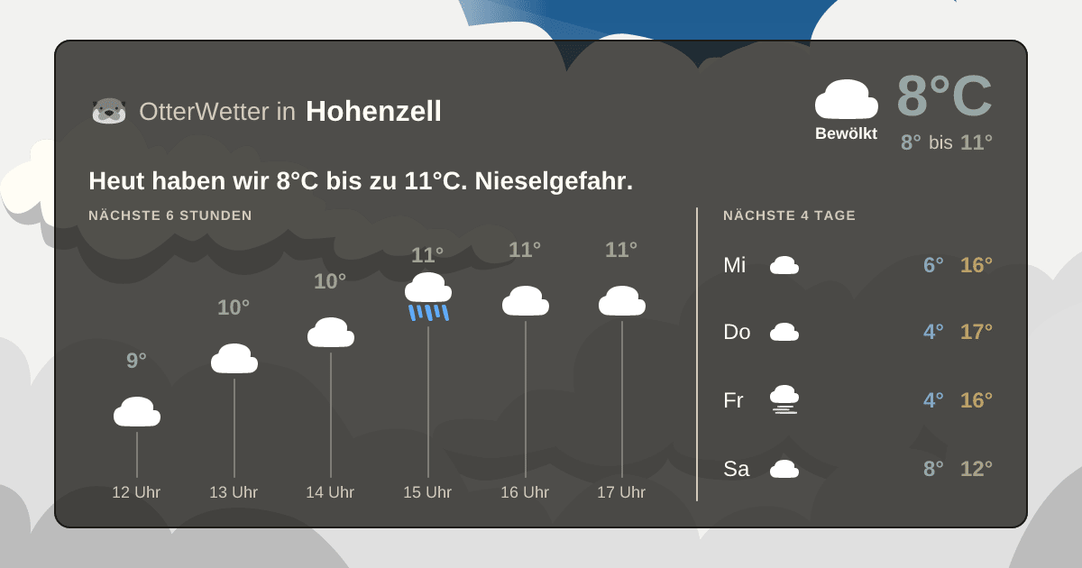 Widget-Vorschau für Hohenzell Wetter-Widget-Vorschau mit Vorhersagedaten für Hohenzell