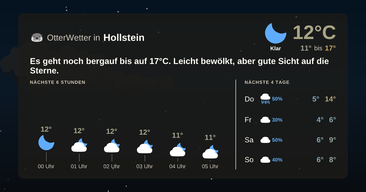 Wetter-Widget-Vorschau mit Vorhersagedaten für Hollstein