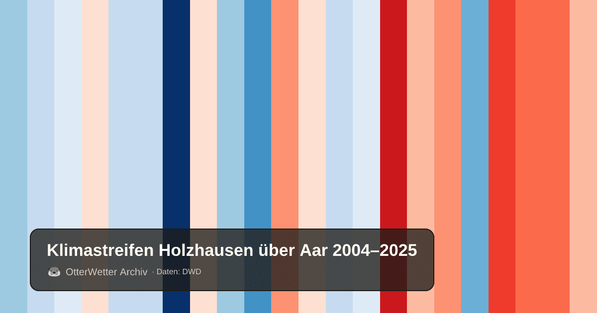 Klimastreifen Holzhausen über Aar: Jahresmitteltemperaturen von blau (kühler) bis rot (wärmer)