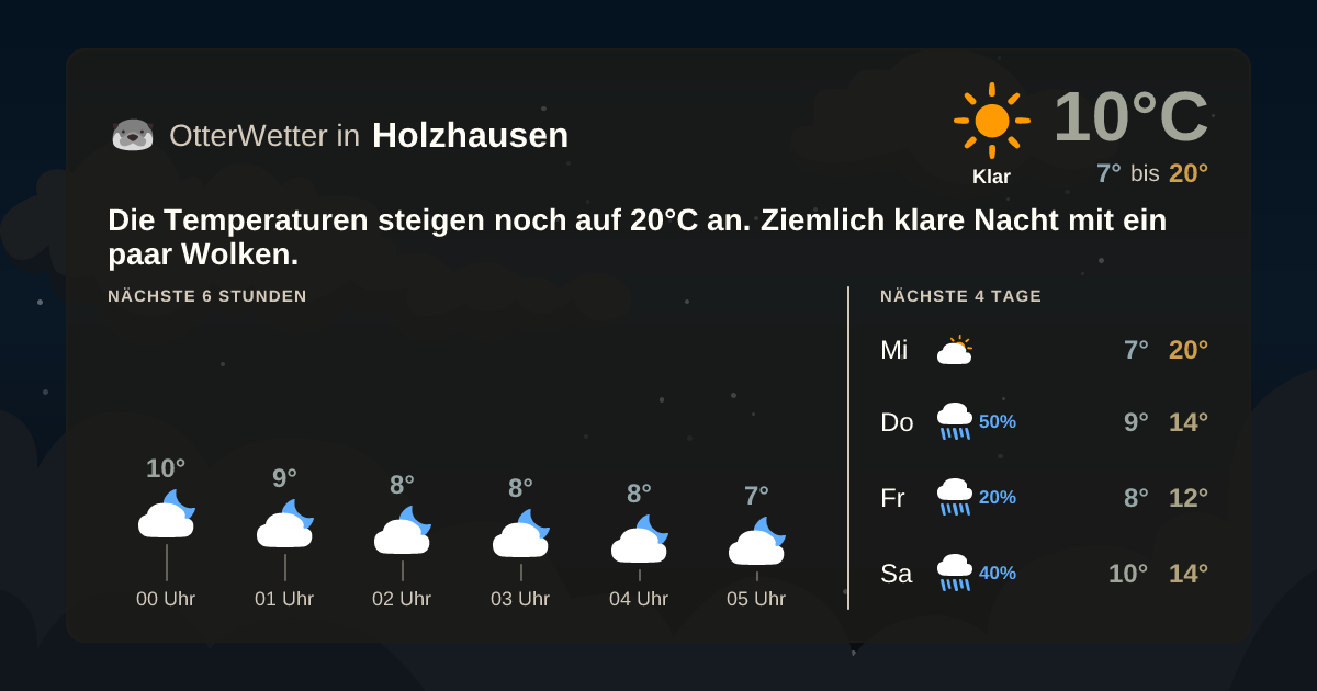 Widget-Vorschau für Holzhausen Wetter-Widget-Vorschau mit Vorhersagedaten für Holzhausen