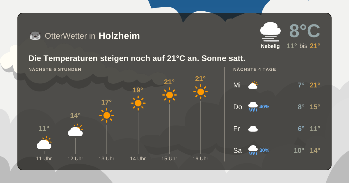 OtterWetter-Widget Holzheim
