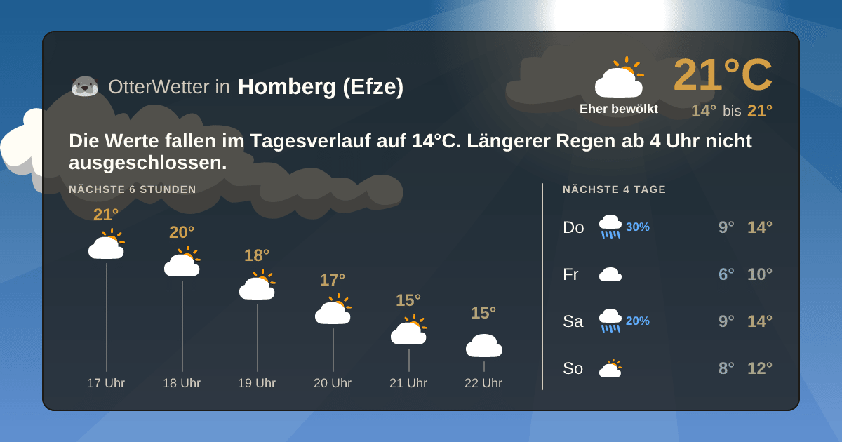Widget-Vorschau für Homberg (Efze) Wetter-Widget-Vorschau mit Vorhersagedaten für Homberg (Efze)