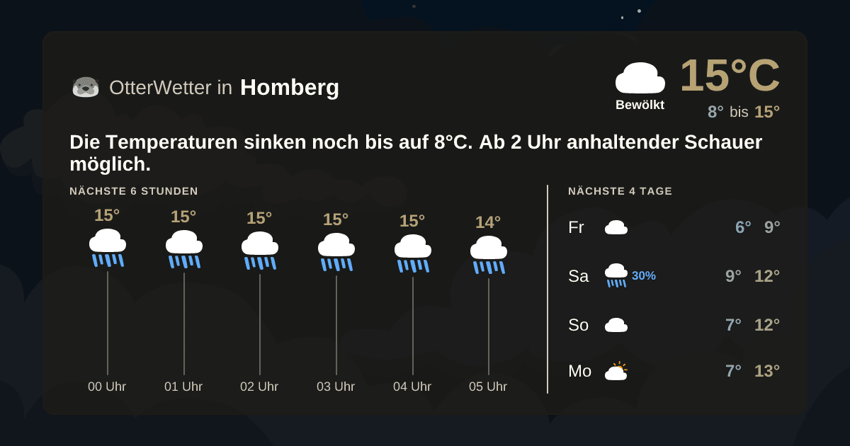 Widget-Vorschau für Homberg Wetter-Widget-Vorschau mit Vorhersagedaten für Homberg