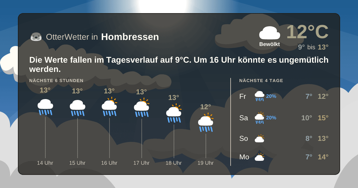 OtterWetter-Widget Hombressen
