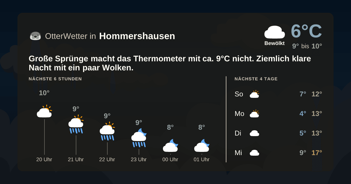 OtterWetter-Widget Hommershausen