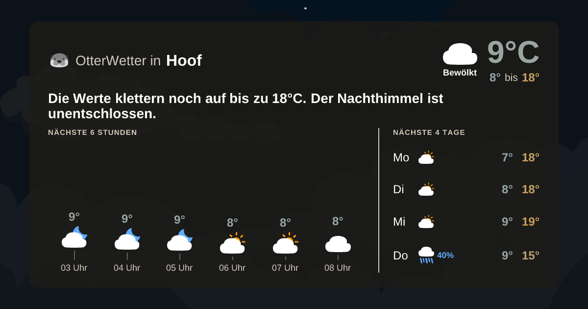Wetter-Widget-Vorschau mit Vorhersagedaten für Hoof