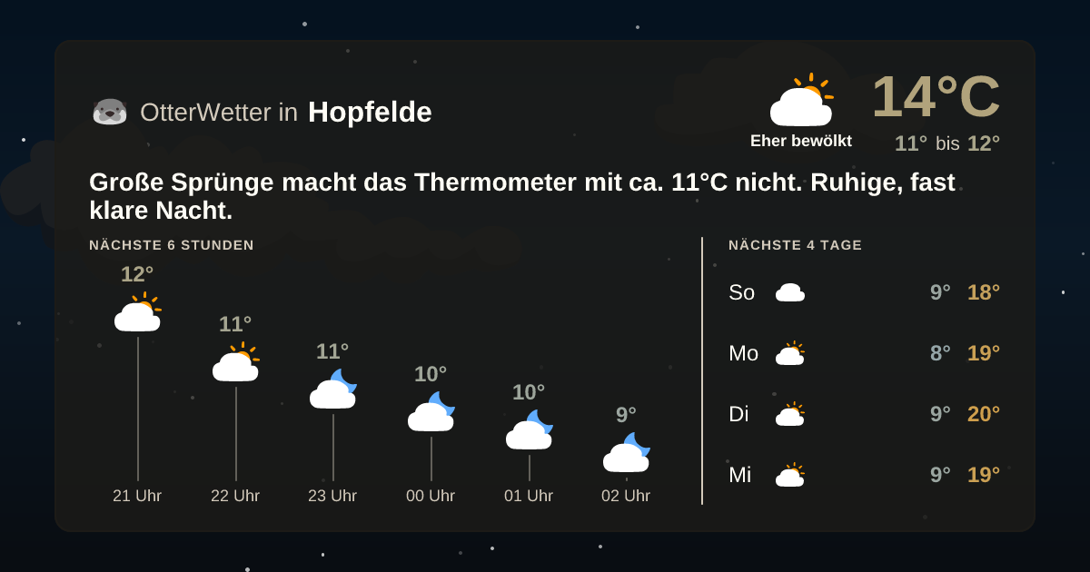 Widget-Vorschau für Hopfelde Wetter-Widget-Vorschau mit Vorhersagedaten für Hopfelde