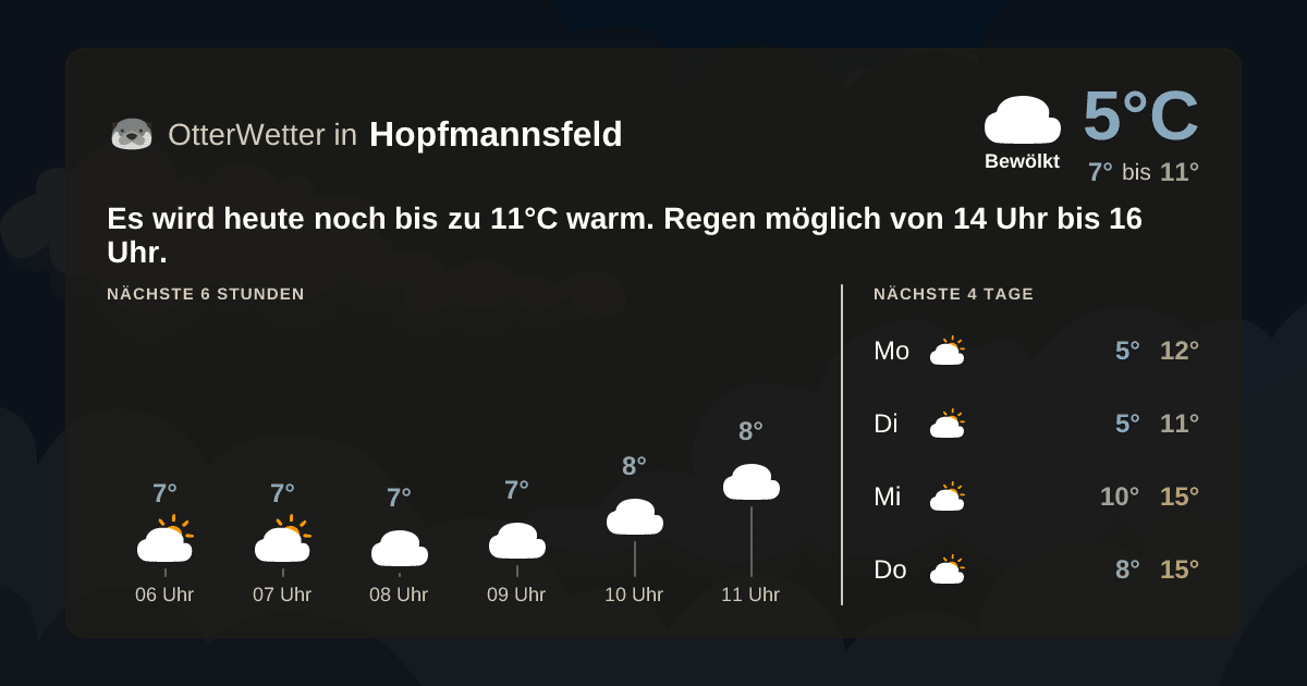 Widget-Vorschau für Hopfmannsfeld Wetter-Widget-Vorschau mit Vorhersagedaten für Hopfmannsfeld