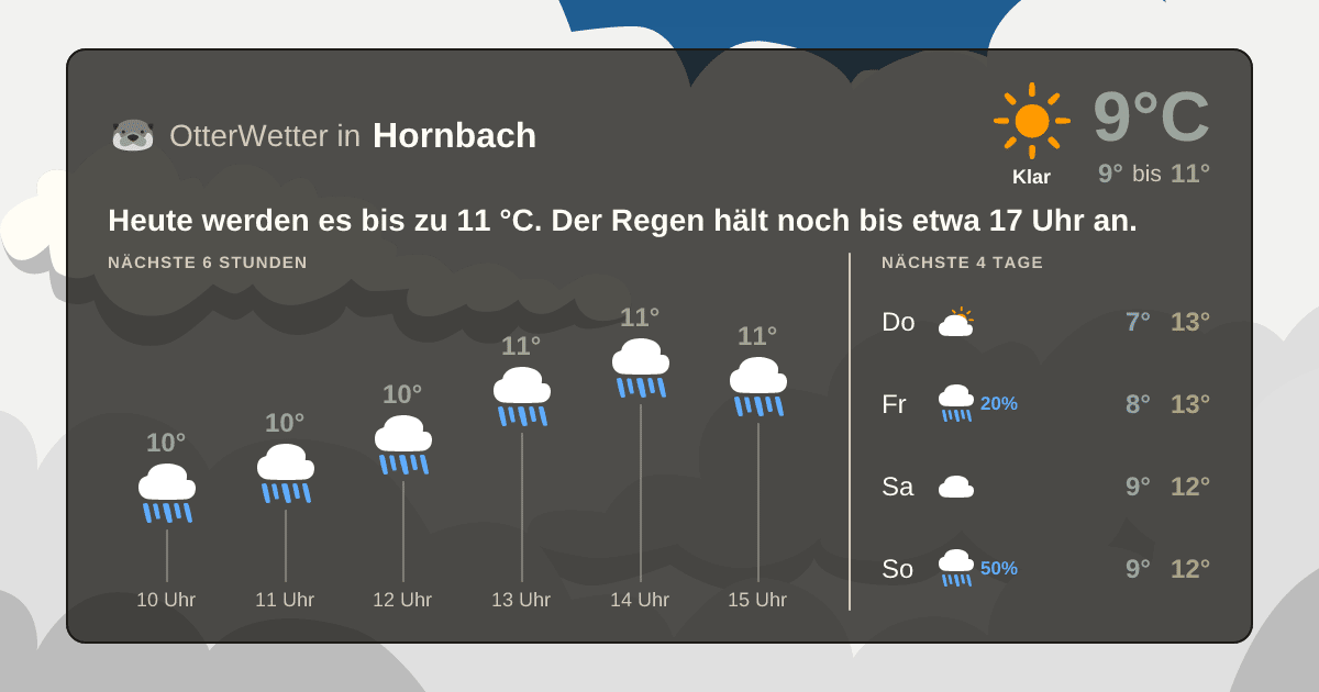 Widget-Vorschau für Hornbach Wetter-Widget-Vorschau mit Vorhersagedaten für Hornbach