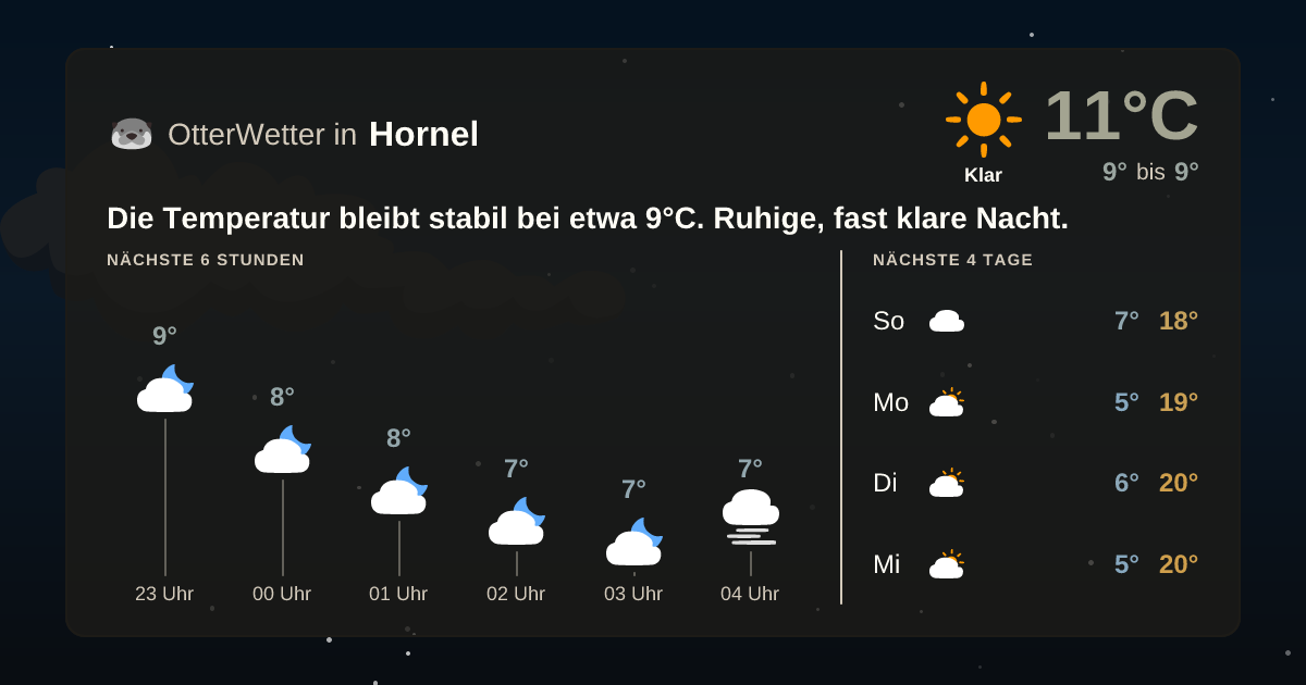 OtterWetter-Widget Hornel