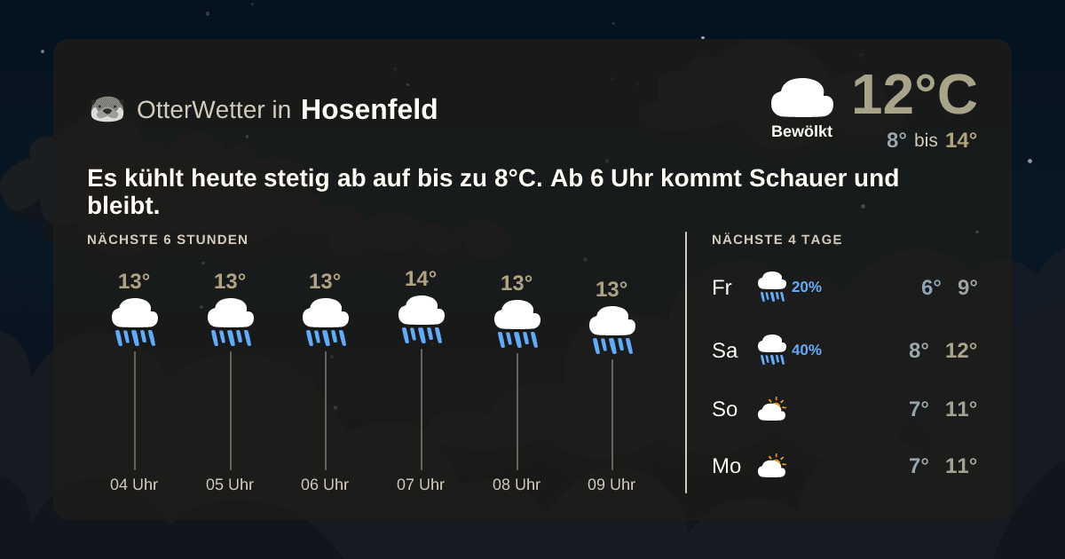 OtterWetter-Widget Hosenfeld