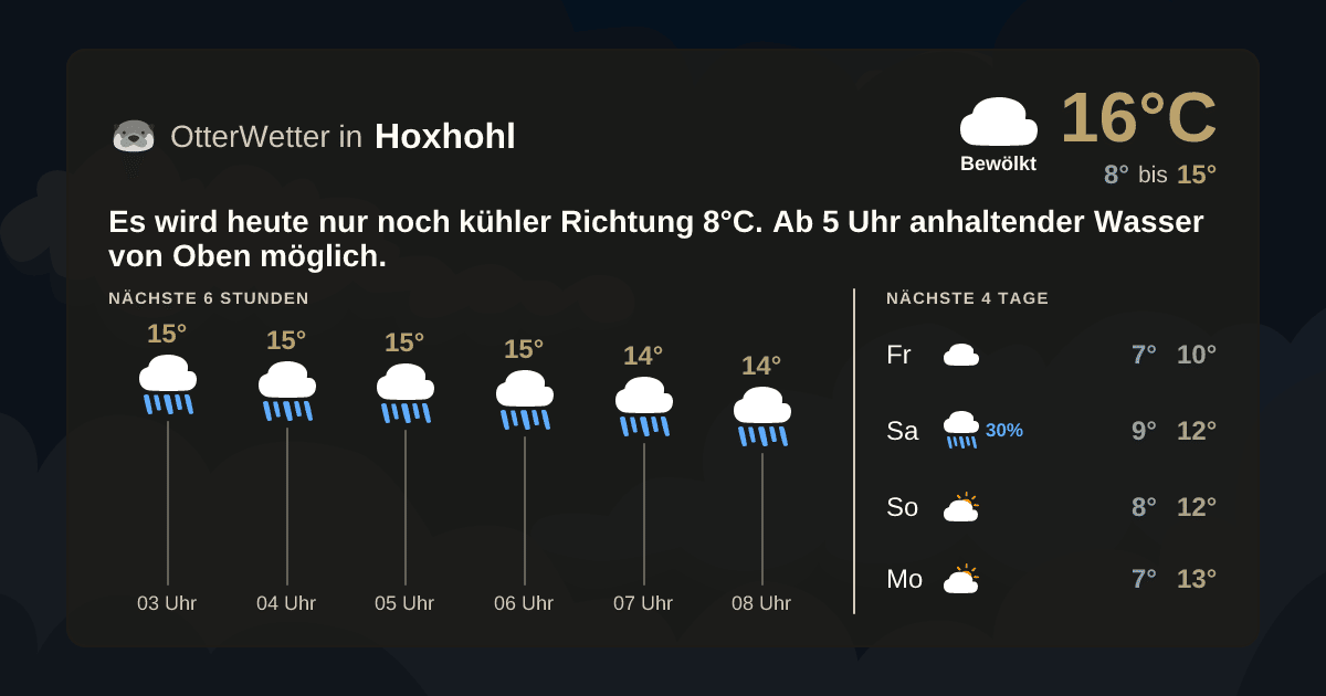 Widget-Vorschau für Hoxhohl Wetter-Widget-Vorschau mit Vorhersagedaten für Hoxhohl