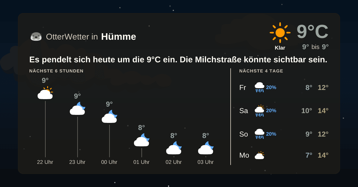 Widget-Vorschau für Hümme Wetter-Widget-Vorschau mit Vorhersagedaten für Hümme