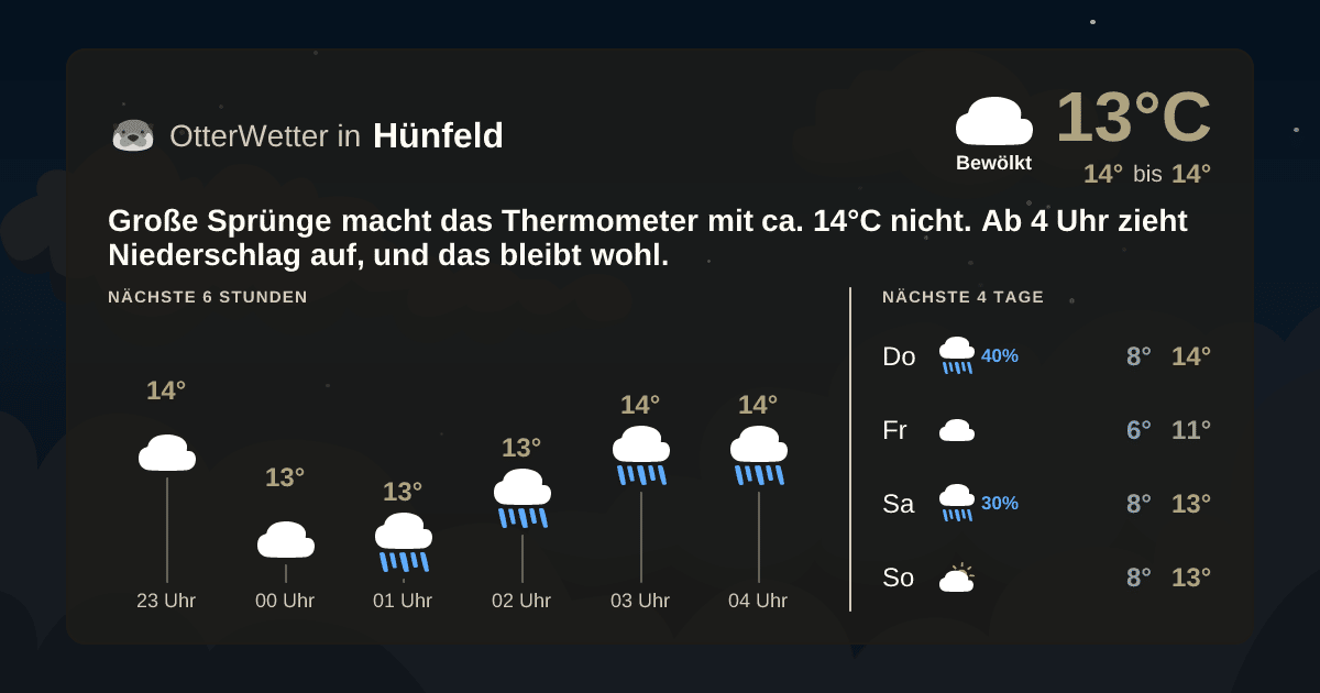 Widget-Vorschau für Hünfeld Wetter-Widget-Vorschau mit Vorhersagedaten für Hünfeld