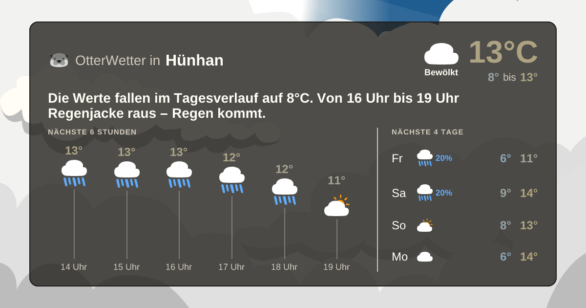 Widget-Vorschau für Hünhan Wetter-Widget-Vorschau mit Vorhersagedaten für Hünhan