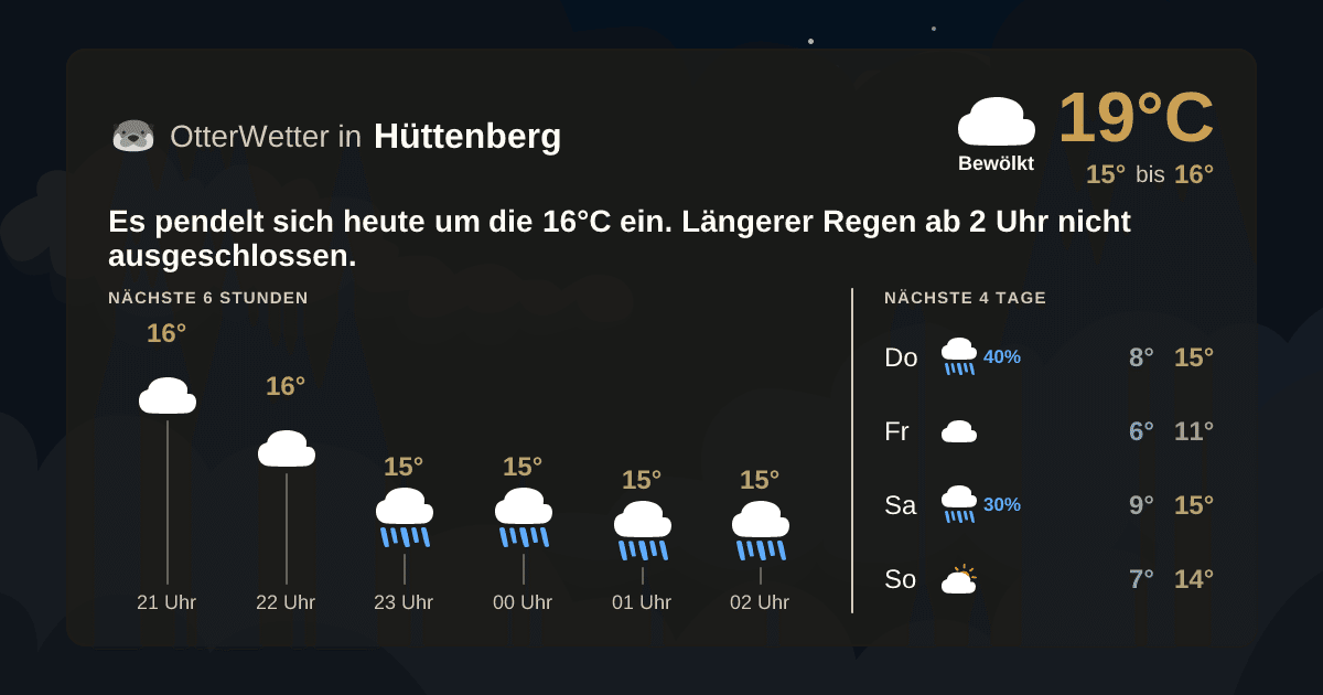 OtterWetter-Widget Hüttenberg