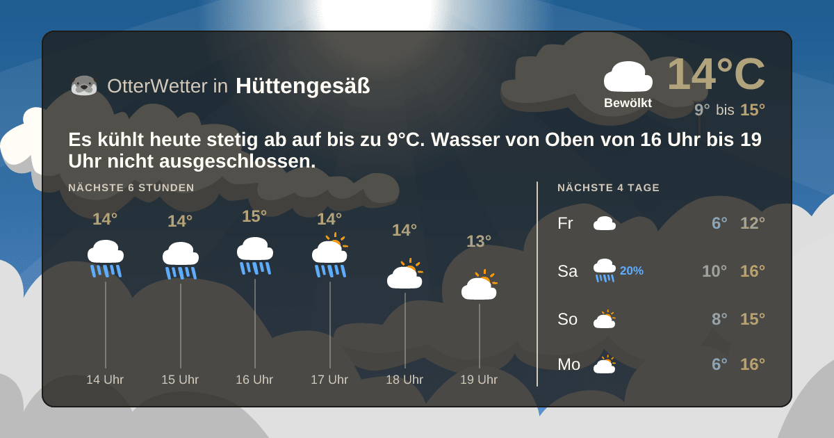 Widget-Vorschau für Hüttengesäß Wetter-Widget-Vorschau mit Vorhersagedaten für Hüttengesäß