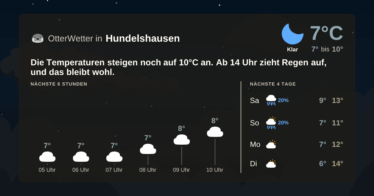 OtterWetter-Widget Hundelshausen
