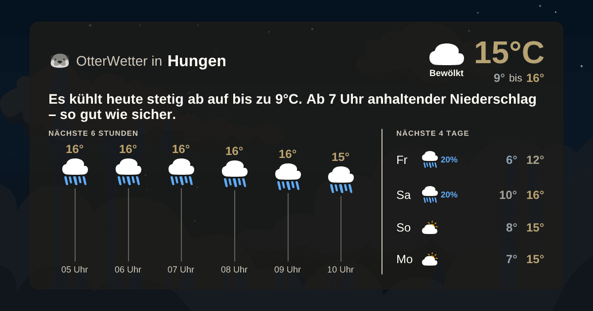 OtterWetter-Widget Hungen