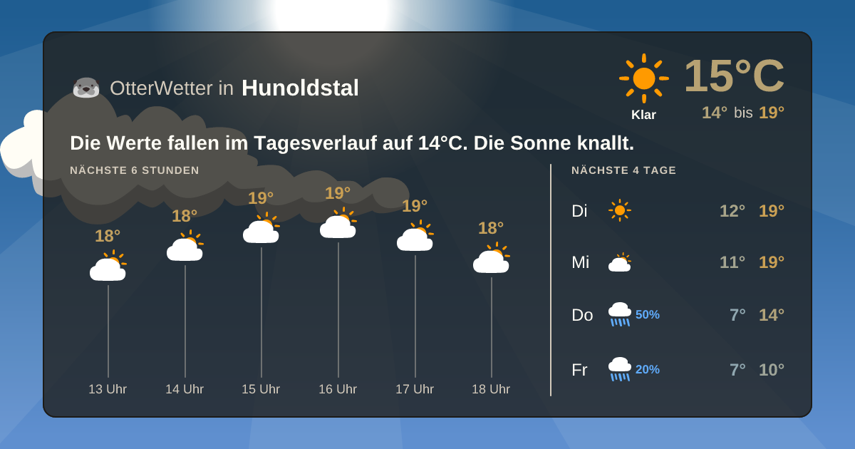 Widget-Vorschau für Hunoldstal Wetter-Widget-Vorschau mit Vorhersagedaten für Hunoldstal