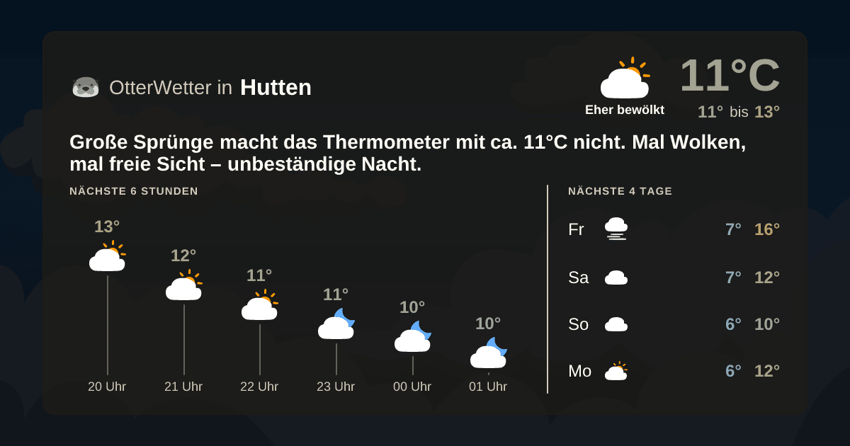 Widget-Vorschau für Hutten Wetter-Widget-Vorschau mit Vorhersagedaten für Hutten
