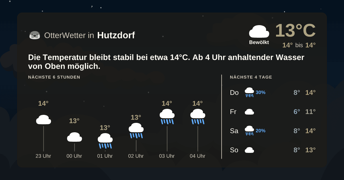 OtterWetter-Widget Hutzdorf