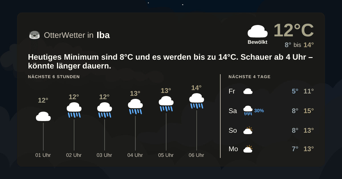 Widget-Vorschau für Iba Wetter-Widget-Vorschau mit Vorhersagedaten für Iba