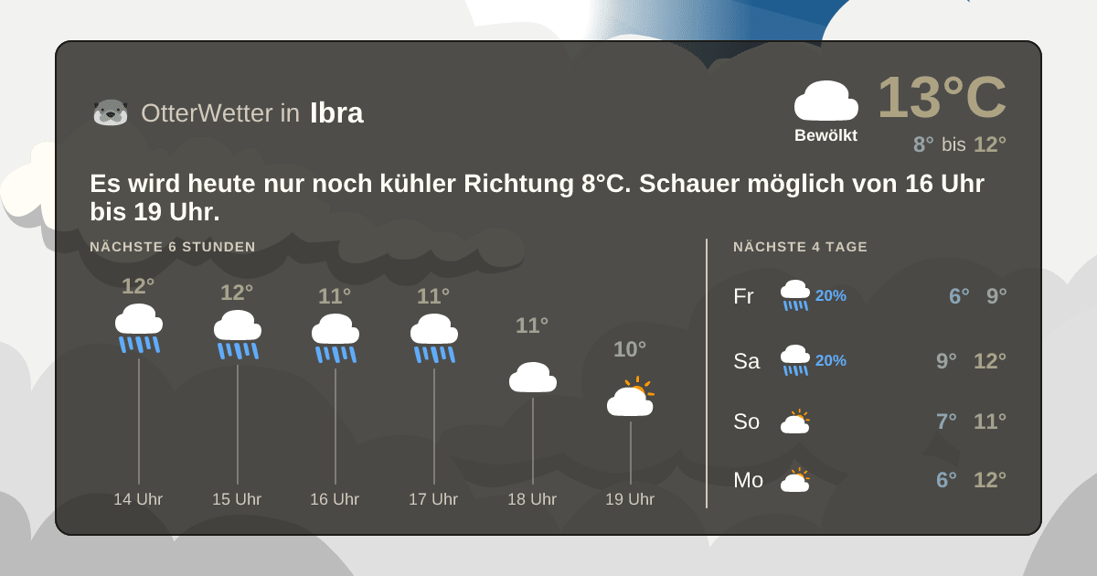 OtterWetter-Widget Ibra