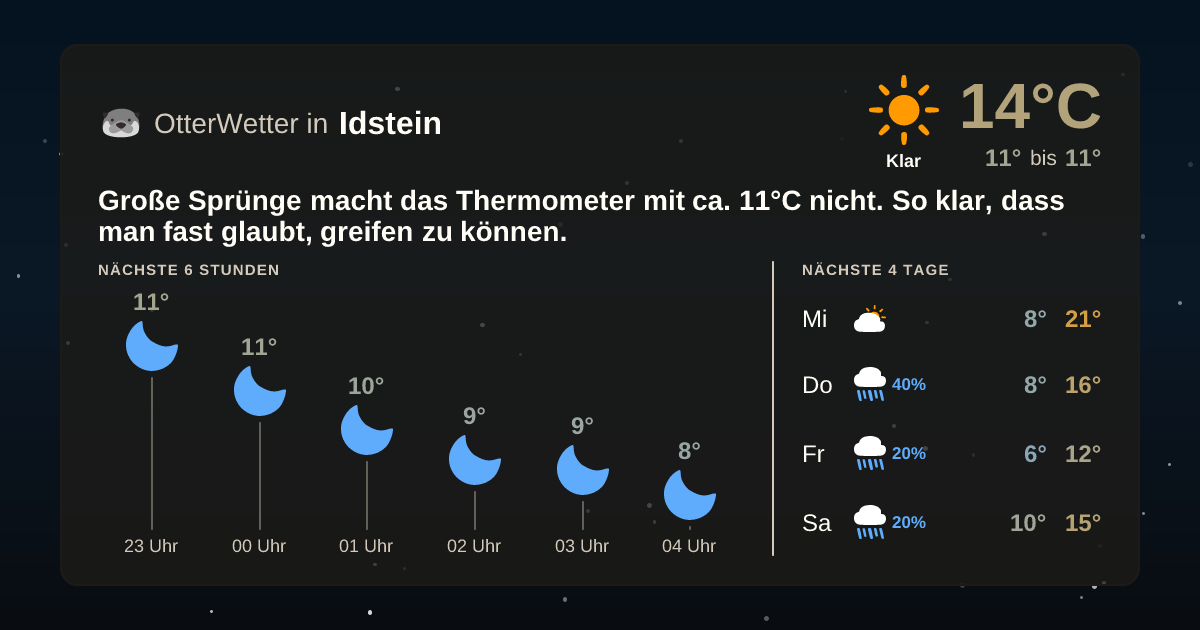 OtterWetter-Widget Idstein