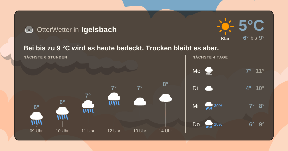 OtterWetter-Widget Igelsbach