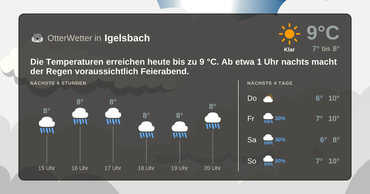 Widget-Vorschau für Igelsbach Wetter-Widget-Vorschau mit Vorhersagedaten für Igelsbach