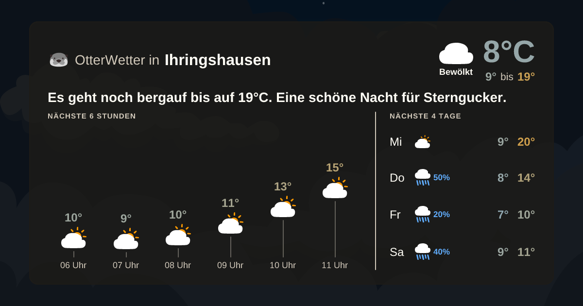 OtterWetter-Widget Ihringshausen