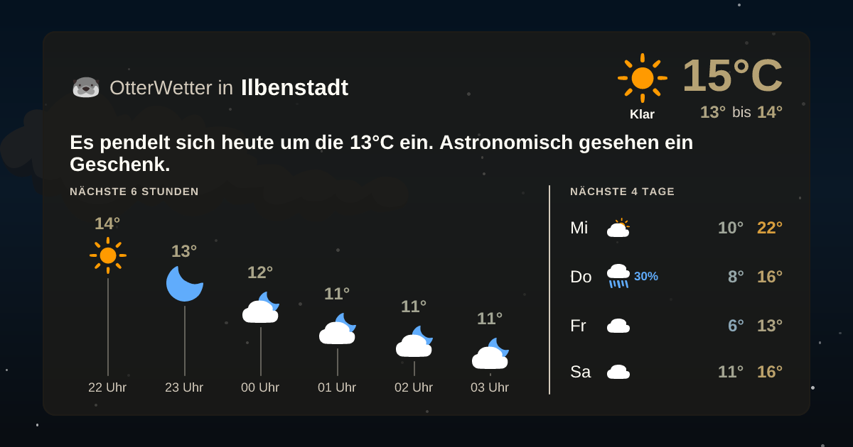Wetter-Widget-Vorschau mit Vorhersagedaten für Ilbenstadt