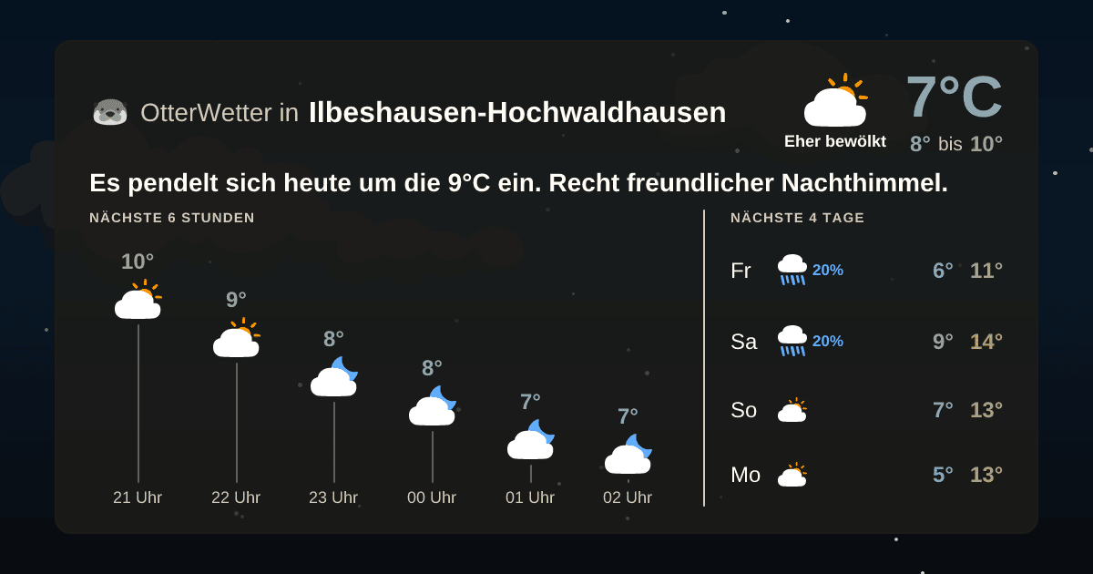 Widget-Vorschau für Ilbeshausen-Hochwaldhausen Wetter-Widget-Vorschau mit Vorhersagedaten für Ilbeshausen-Hochwaldhausen