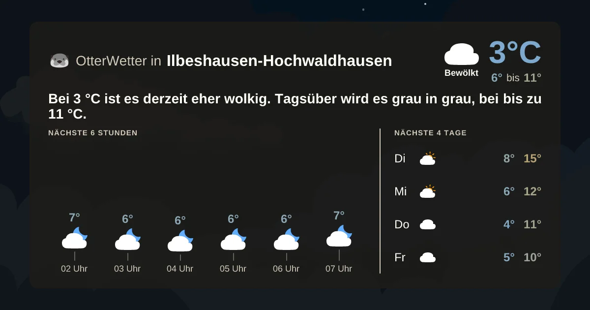 Widget-Vorschau für Ilbeshausen-Hochwaldhausen Wetter-Widget-Vorschau mit Vorhersagedaten für Ilbeshausen-Hochwaldhausen
