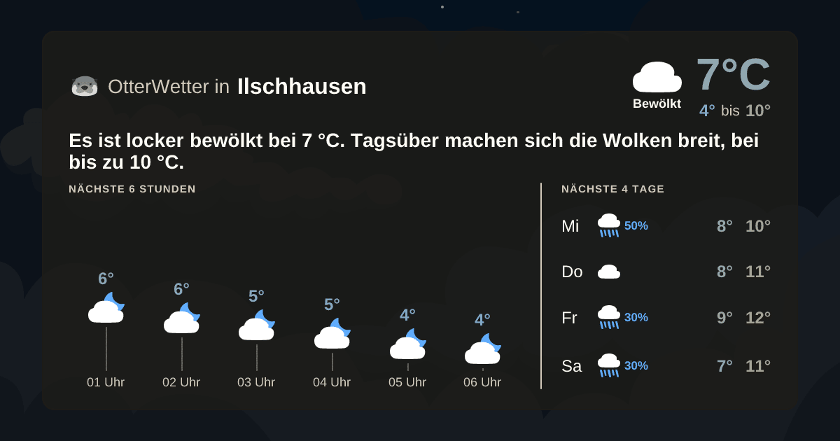 Wetter-Widget-Vorschau mit Vorhersagedaten für Ilschhausen