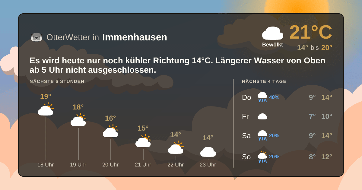 Widget-Vorschau für Immenhausen Wetter-Widget-Vorschau mit Vorhersagedaten für Immenhausen