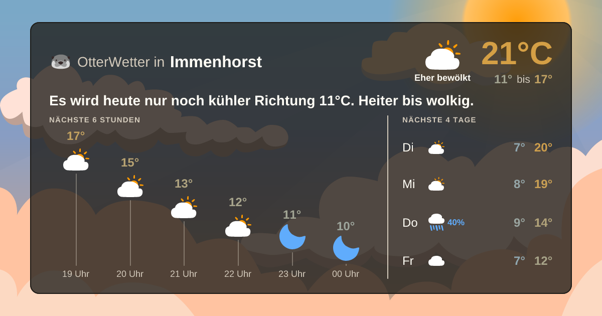 OtterWetter-Widget Immenhorst