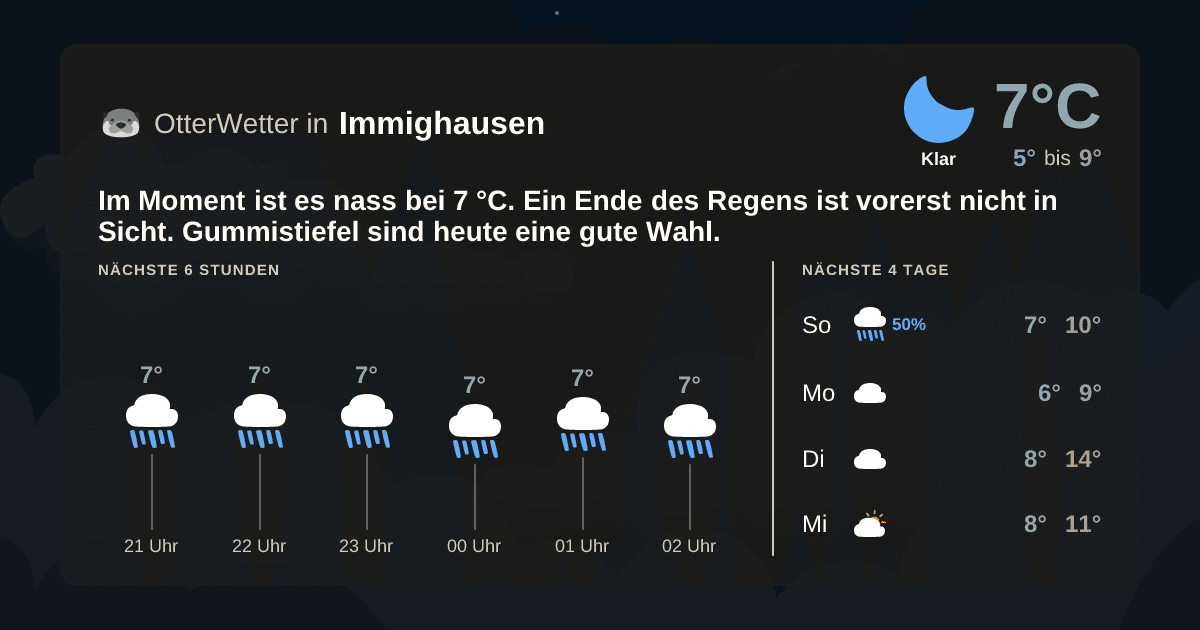 Wetter-Widget-Vorschau mit Vorhersagedaten für Immighausen