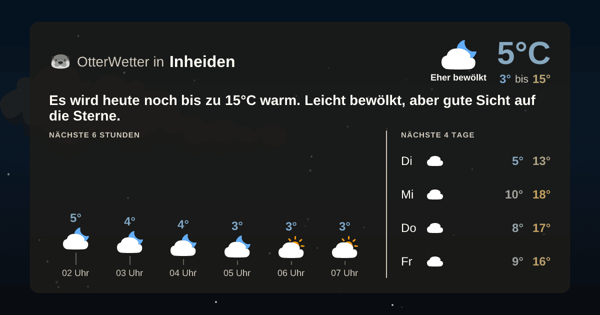 Widget-Vorschau für Inheiden Wetter-Widget-Vorschau mit Vorhersagedaten für Inheiden