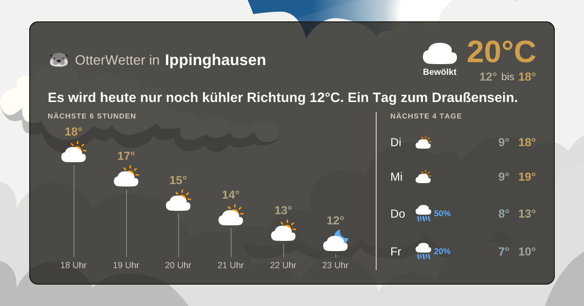 OtterWetter-Widget Ippinghausen