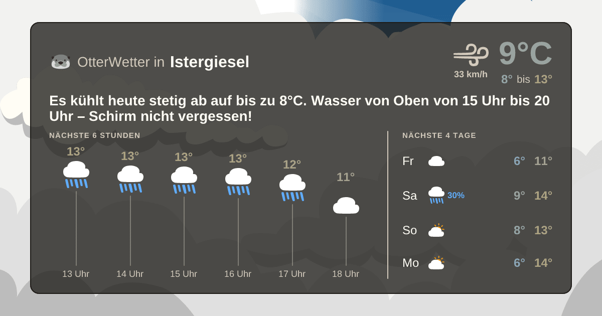 Wetter-Widget-Vorschau mit Vorhersagedaten für Istergiesel
