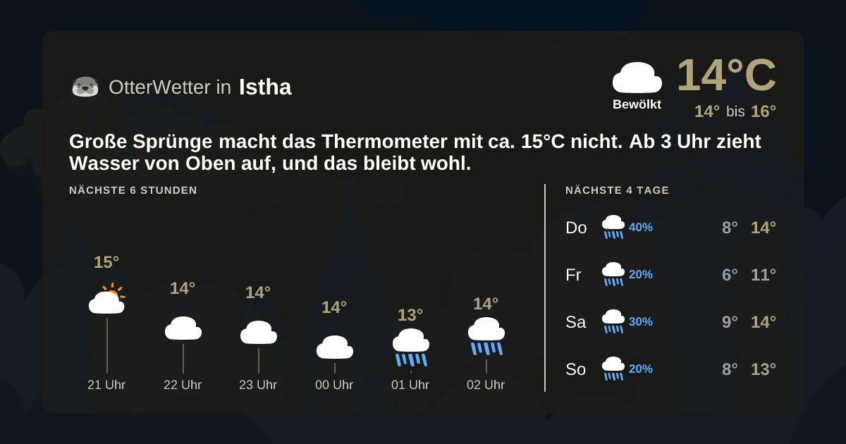 OtterWetter-Widget Istha